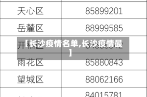 【长沙疫情名单,长沙疫情最】