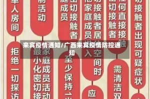来宾疫情通知/广西来宾疫情防控通知