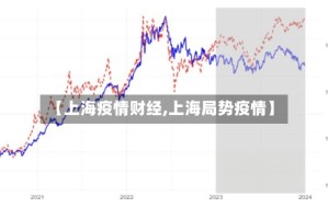 【上海疫情财经,上海局势疫情】