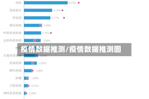 疫情数据推测/疫情数据推测图
