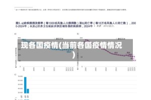 现各国疫情(当前各国疫情情况)