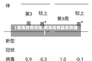 【病毒疫情预报,病毒疫情最新数据】