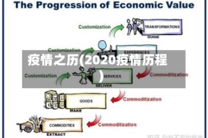 疫情之历(2020疫情历程)