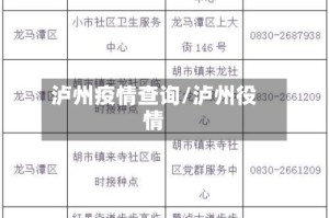 泸州疫情查询/泸州役情
