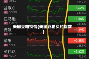 美国豆粕疫情(美国豆粕实时指数)