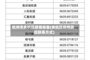 杭州市余杭区疫情报备(余杭区疫情防控联系方式)