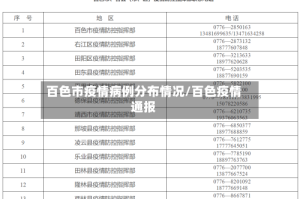 百色市疫情病例分布情况/百色疫情通报