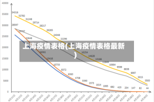 上海疫情表格(上海疫情表格最新)