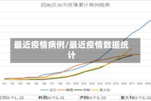 最近疫情病例/最近疫情数据统计