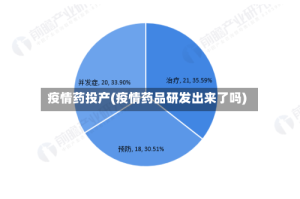 疫情药投产(疫情药品研发出来了吗)
