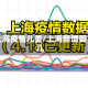 上海疫情儿童/上海新增婴儿