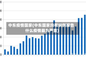 中东疫情国家(中东国家均有病例报告什么疫情最为严重)