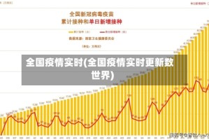 全国疫情实时(全国疫情实时更新数世界)