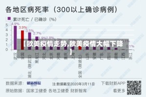 【欧美疫情走势,欧美疫情大幅下降】