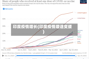 印度疫情增长(印度疫情增速变缓)
