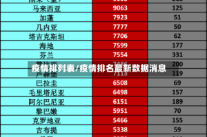 疫情排列表/疫情排名最新数据消息