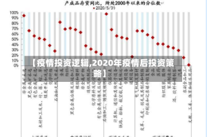 【疫情投资逻辑,2020年疫情后投资策略】