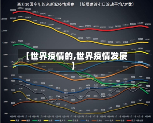 【世界疫情的,世界疫情发展】-第2张图片