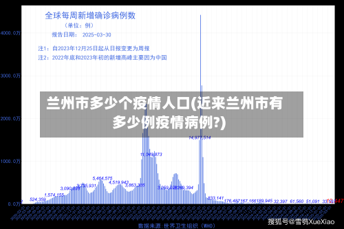 兰州市多少个疫情人口(近来兰州市有多少例疫情病例?)-第1张图片