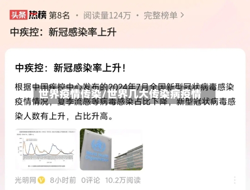 世界疫情传染/世界几大传染病疫情-第1张图片