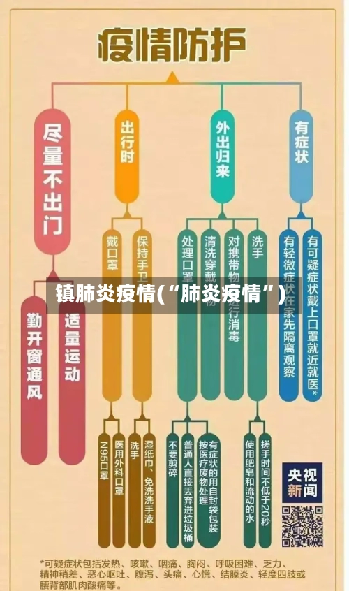 镇肺炎疫情(“肺炎疫情”)-第1张图片