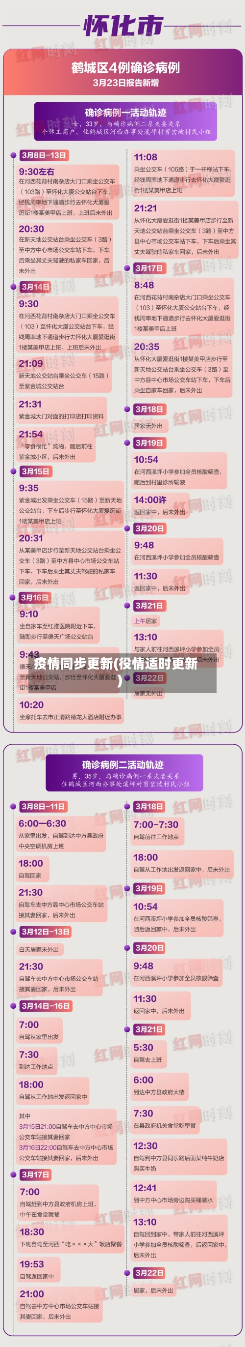 疫情同步更新(役情适时更新)-第3张图片