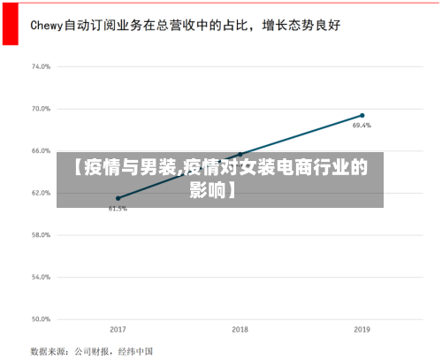 【疫情与男装,疫情对女装电商行业的影响】-第2张图片