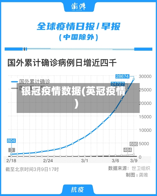 银冠疫情数据(英冠疫情)-第2张图片