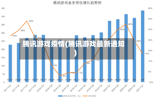 腾讯游戏疫情(腾讯游戏最新通知)-第2张图片