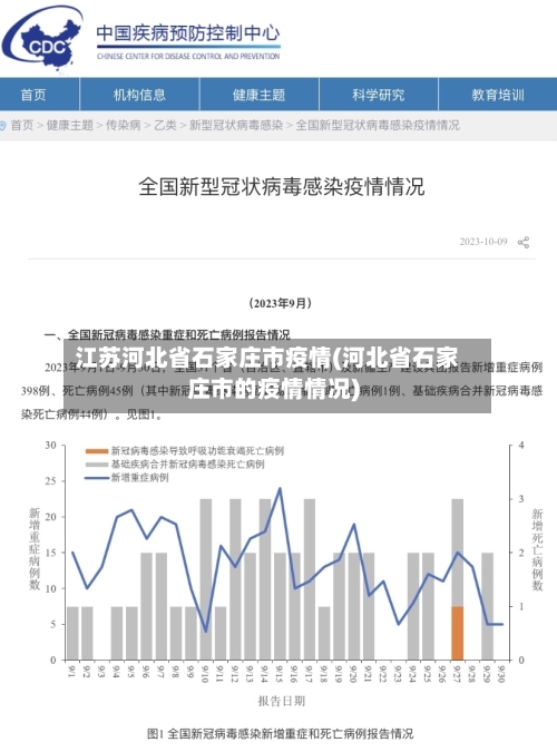 江苏河北省石家庄市疫情(河北省石家庄市的疫情情况)-第1张图片
