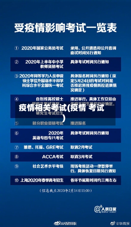 疫情相关考试(疫情 考试)-第1张图片
