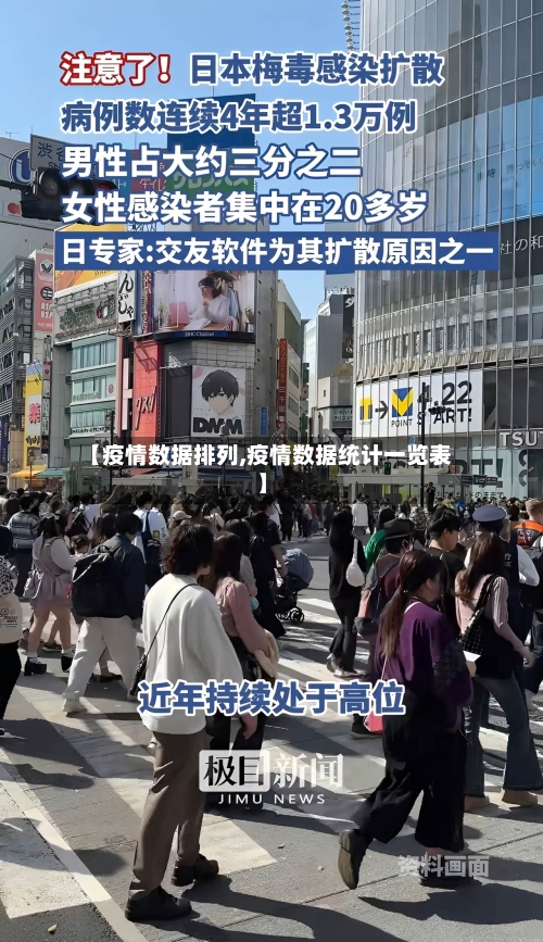 【疫情数据排列,疫情数据统计一览表】-第2张图片