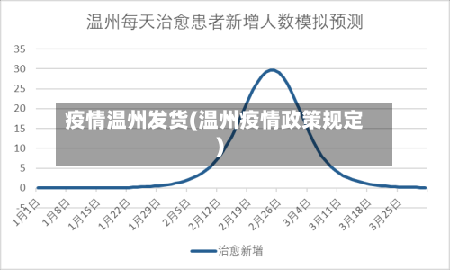 疫情温州发货(温州疫情政策规定)-第3张图片