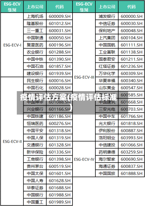 疫情评估方案(疫情评估标准)-第1张图片