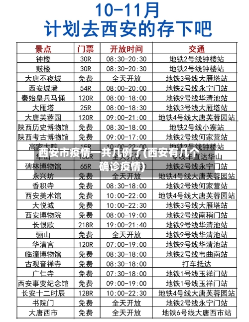 西安市疫情一共几例了(西安有几个确诊疫情)-第1张图片