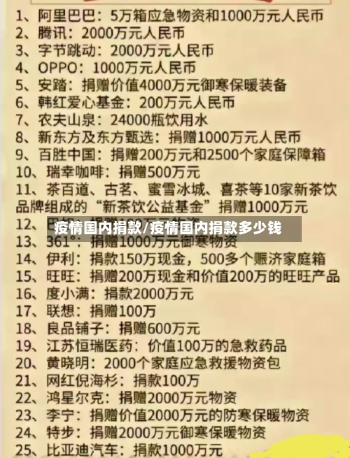 疫情国内捐款/疫情国内捐款多少钱-第2张图片