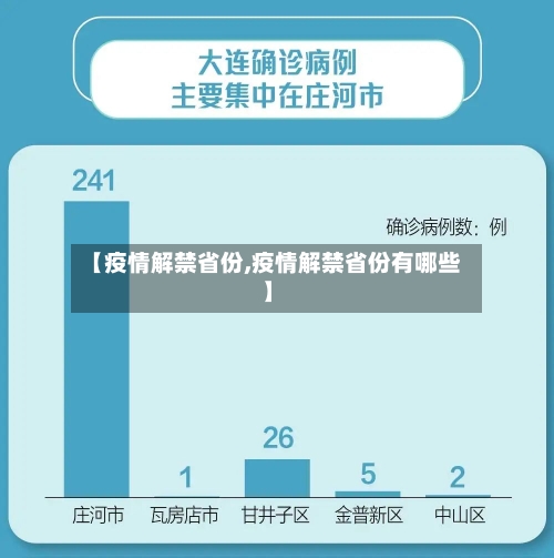 【疫情解禁省份,疫情解禁省份有哪些】-第3张图片