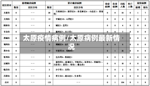 太原疫情病例/太原病例最新情况-第1张图片