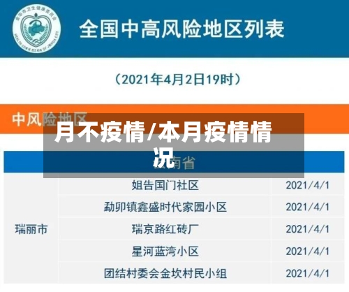 月不疫情/本月疫情情况-第1张图片