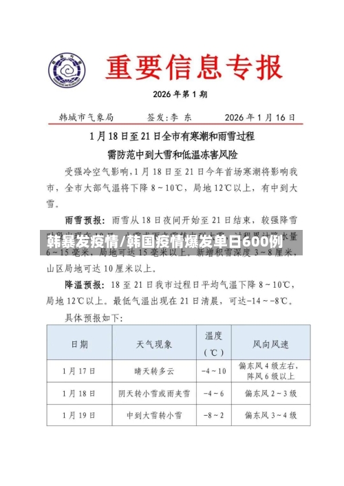 韩暴发疫情/韩国疫情爆发单日600例-第2张图片