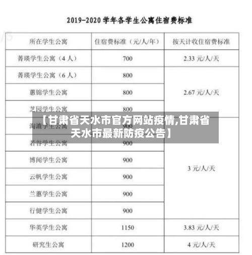 【甘肃省天水市官方网站疫情,甘肃省天水市最新防疫公告】-第1张图片