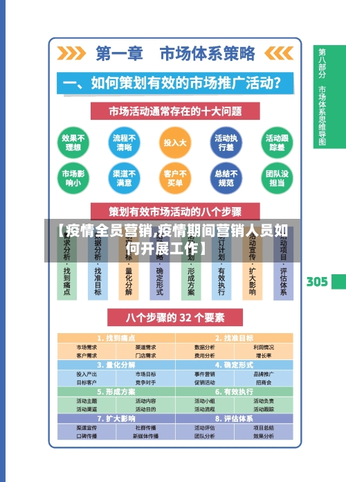 【疫情全员营销,疫情期间营销人员如何开展工作】-第1张图片