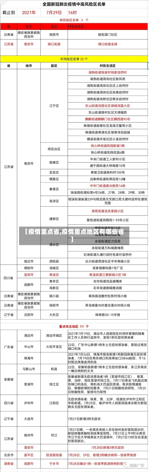 【疫情重点省,疫情重点地区有哪些省】-第1张图片