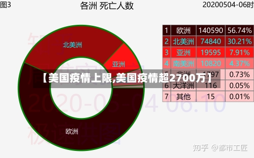 【美国疫情上限,美国疫情超2700万】-第1张图片