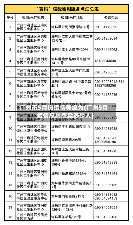 广州市5月份疫情等级为(广州5月疫情总共感染多少人)-第3张图片