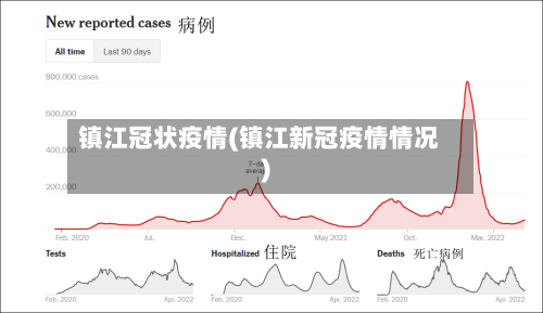 镇江冠状疫情(镇江新冠疫情情况)-第1张图片