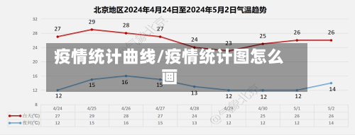 疫情统计曲线/疫情统计图怎么画-第1张图片