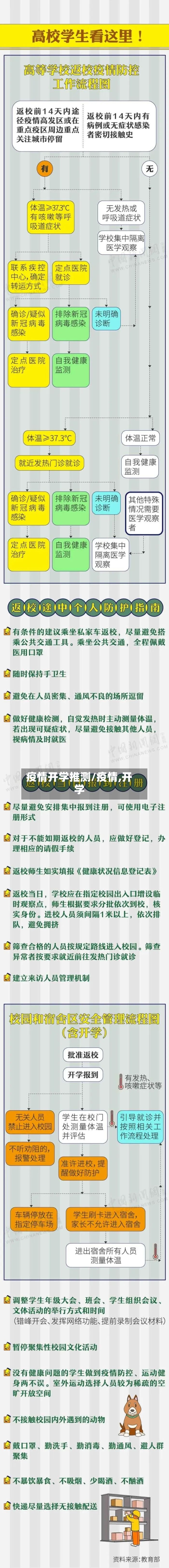 疫情开学推测/疫情,开学-第2张图片
