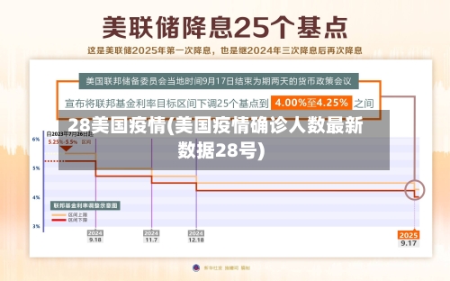 28美国疫情(美国疫情确诊人数最新数据28号)-第1张图片