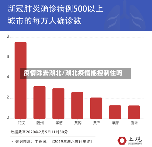 疫情除去湖北/湖北疫情能控制住吗-第1张图片